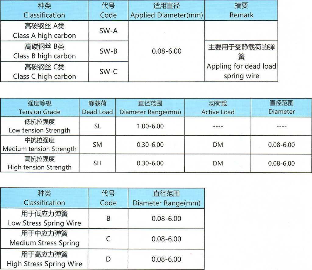 碳素彈簧鋼絲_02_1024.jpg