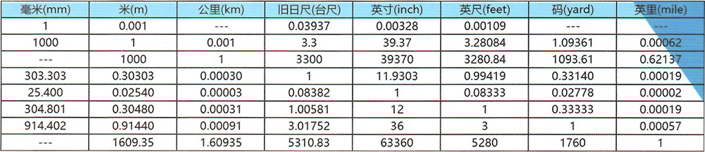 碳素彈簧鋼絲_01_長(cháng)度-1024.jpg