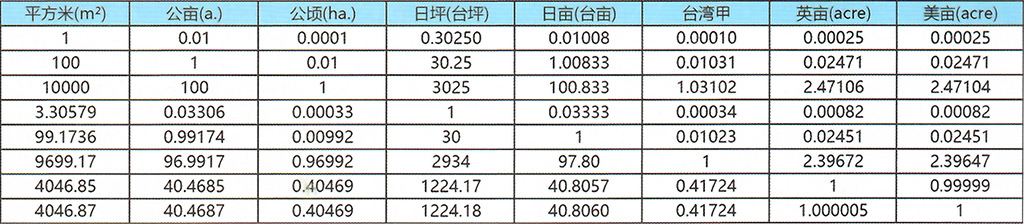 碳素彈簧鋼絲_01_面(miàn)積.jpg