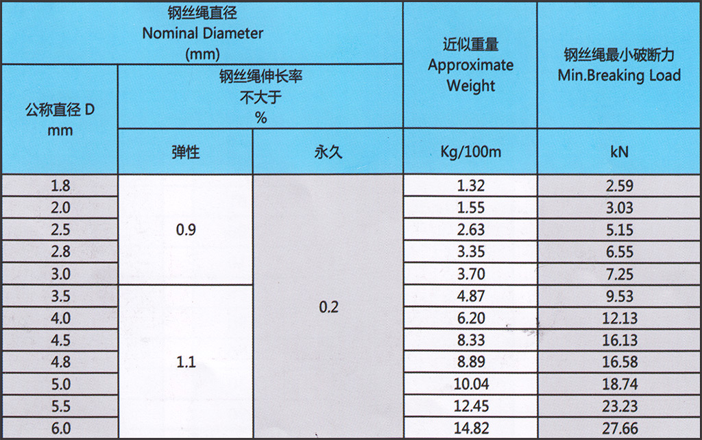 參數-6x19-WSC.jpg