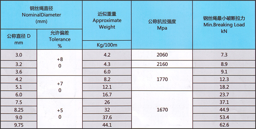 參數-6x19+IWS.jpg