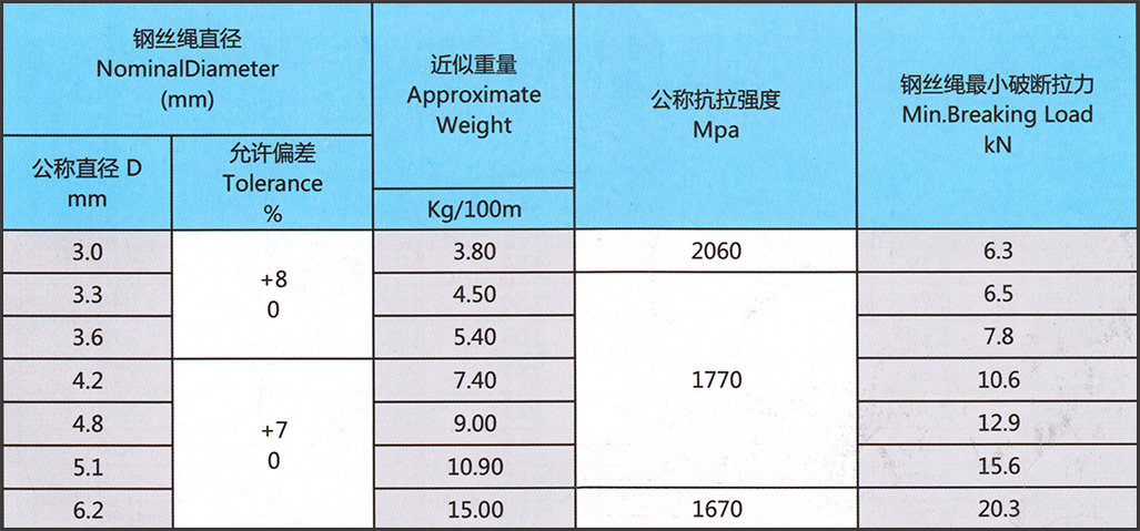 參數-6x19+FC.jpg