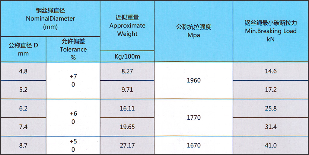 參數-6x37+FC.jpg